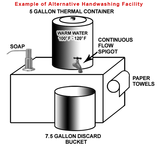 Poprtable washing station